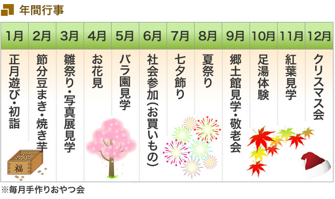 年間行事