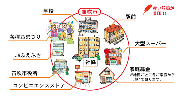 募金ができる場所